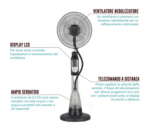 Ventilatore nebulizzatore programmabile e regolabile a distanza